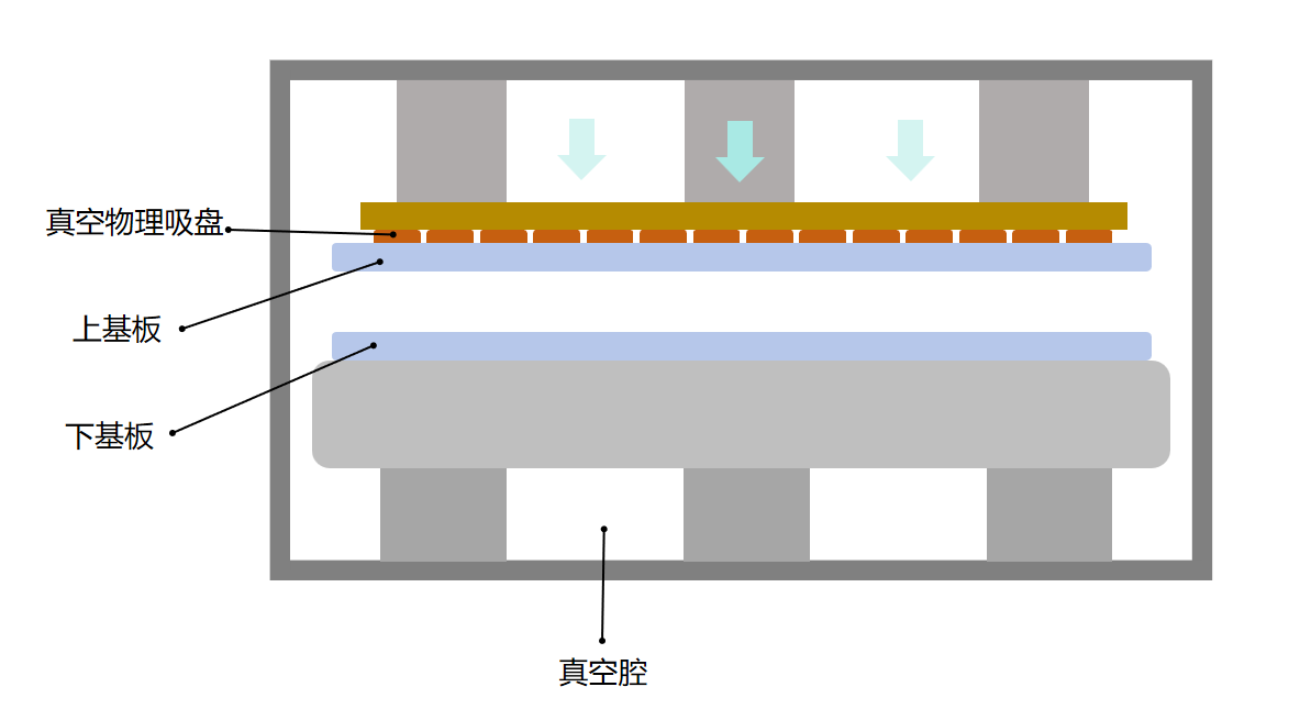 PSC物理吸盘原理.png